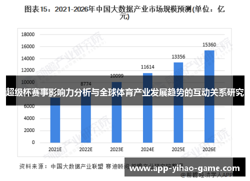 超级杯赛事影响力分析与全球体育产业发展趋势的互动关系研究